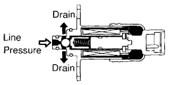 shift_solenoid_E.gif